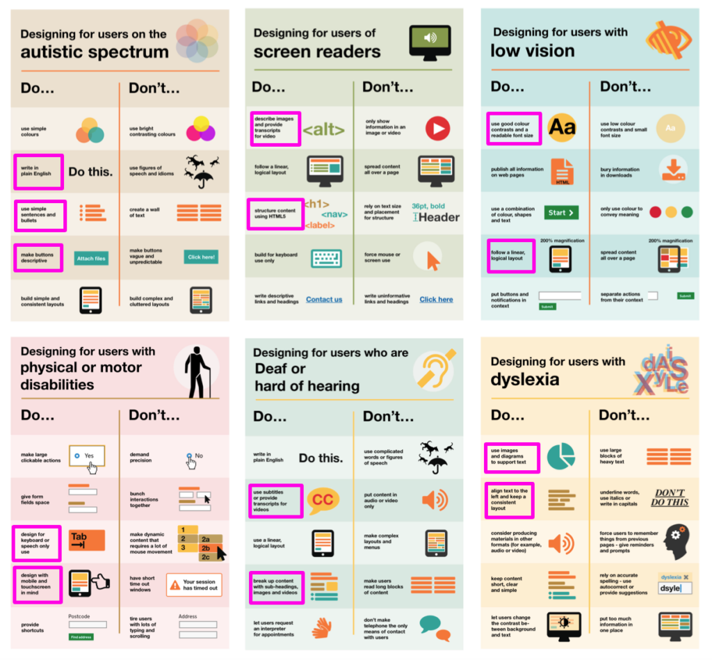 UK Government accessible design posters