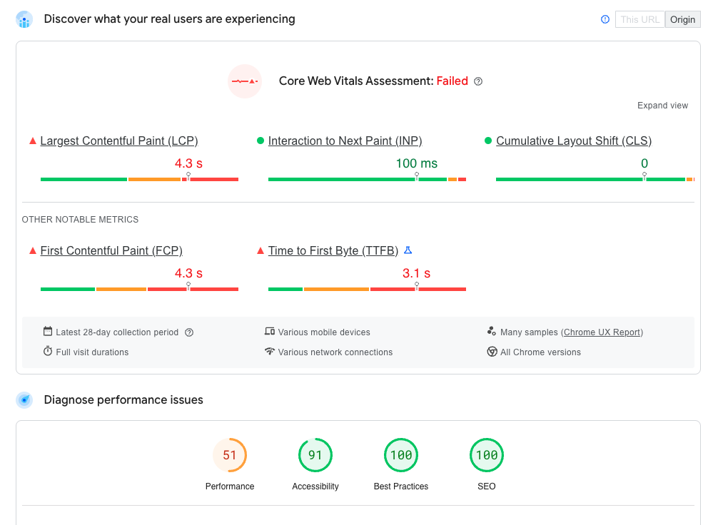 Google Lighthouse report for the Producing Paradise homepage